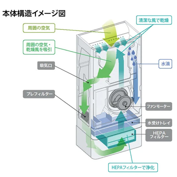 【業務用】吸引高速両面タイプハンドドライヤー