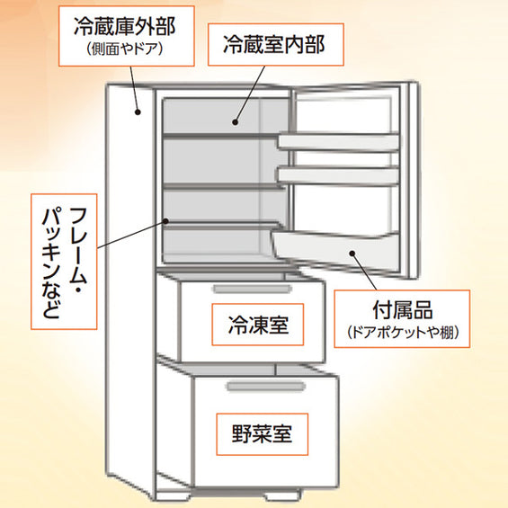 冷蔵庫内クリーニング