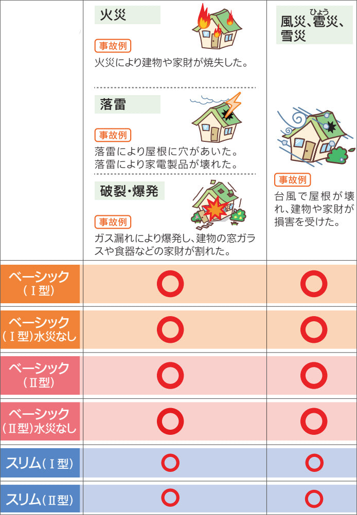 網戸の張替（修理や補修）は火災保険で対応！