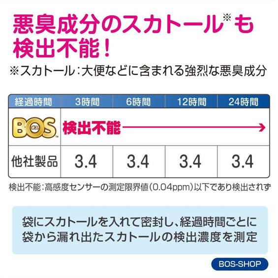 驚異の防臭袋BOS