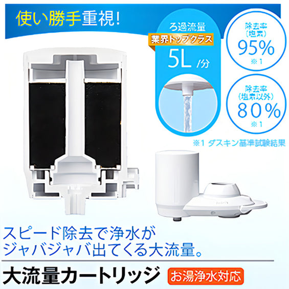 お湯もキレイにできる浄水器
